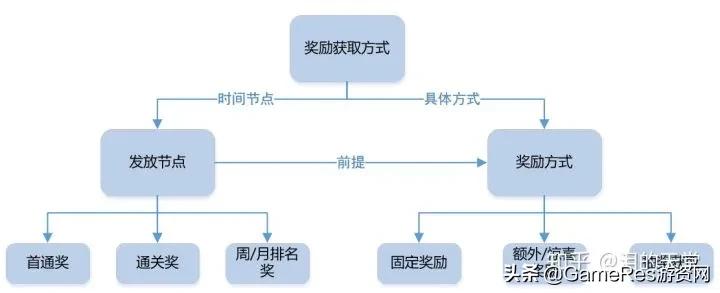 如何做一款mmorpg游戏,mmorpg关卡策划