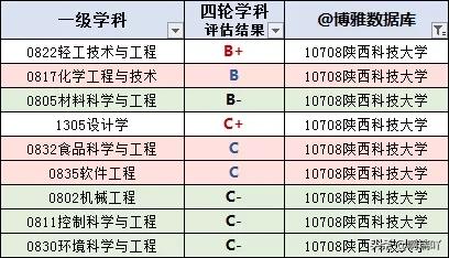 陕西科技大学就业情况统计,陕西科技大学毕业生就业信息网