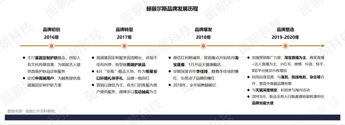 揭秘:明星引流+淘宝直播,赫丽尔斯的快速成长秘诀