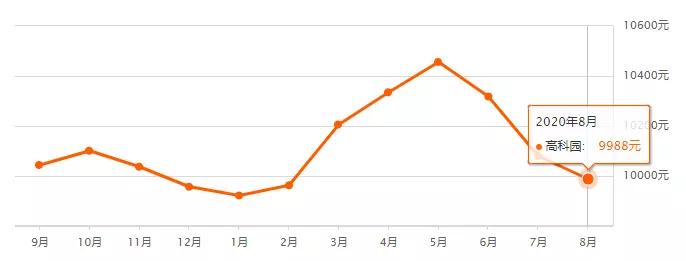 日照二手房70万左右最新急出售,日照二手房总价二十几万最新房源