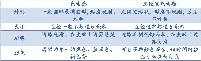 泪痣点痣后会倒霉是真的吗,泪痣点掉了要注意什么
