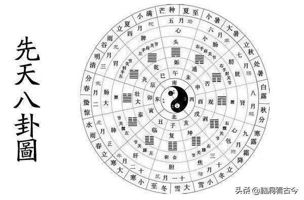 易经入门十句话,易经速成6个字