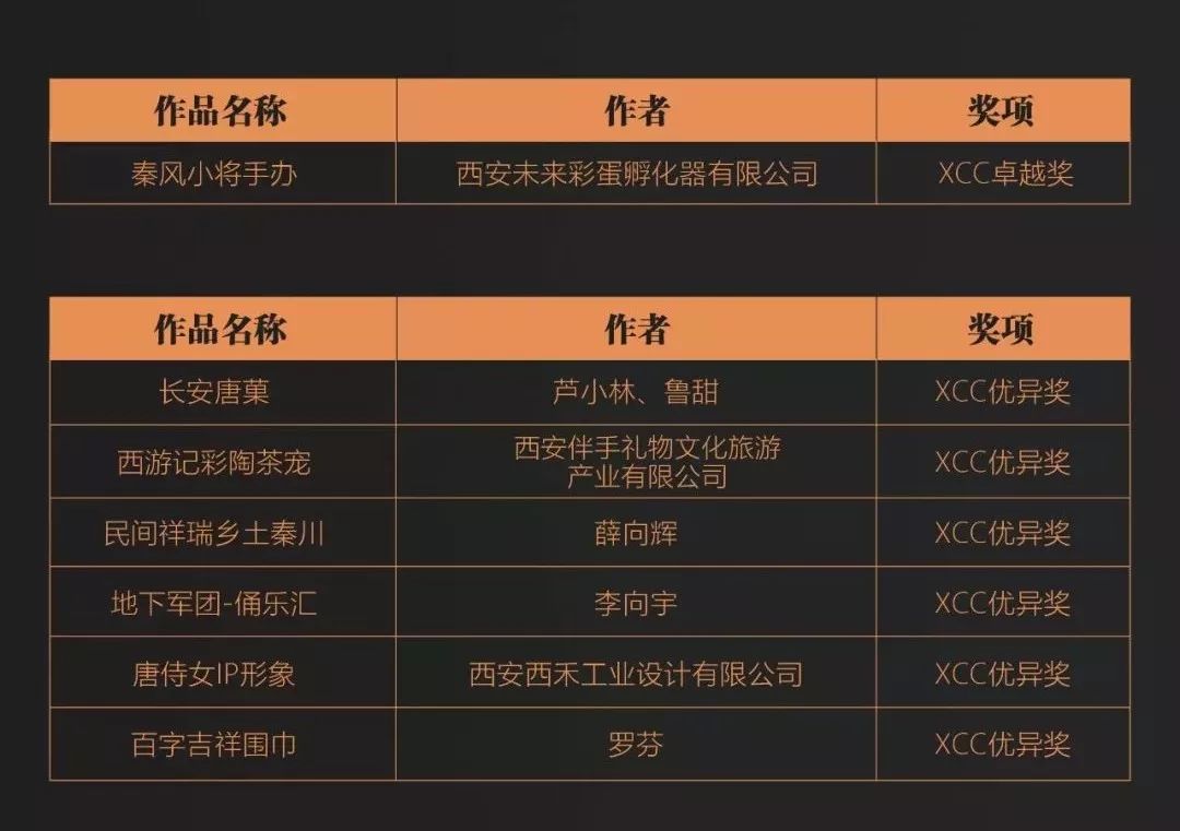 创新创业大赛创意组优秀作品,非遗音乐创新创意大赛作品