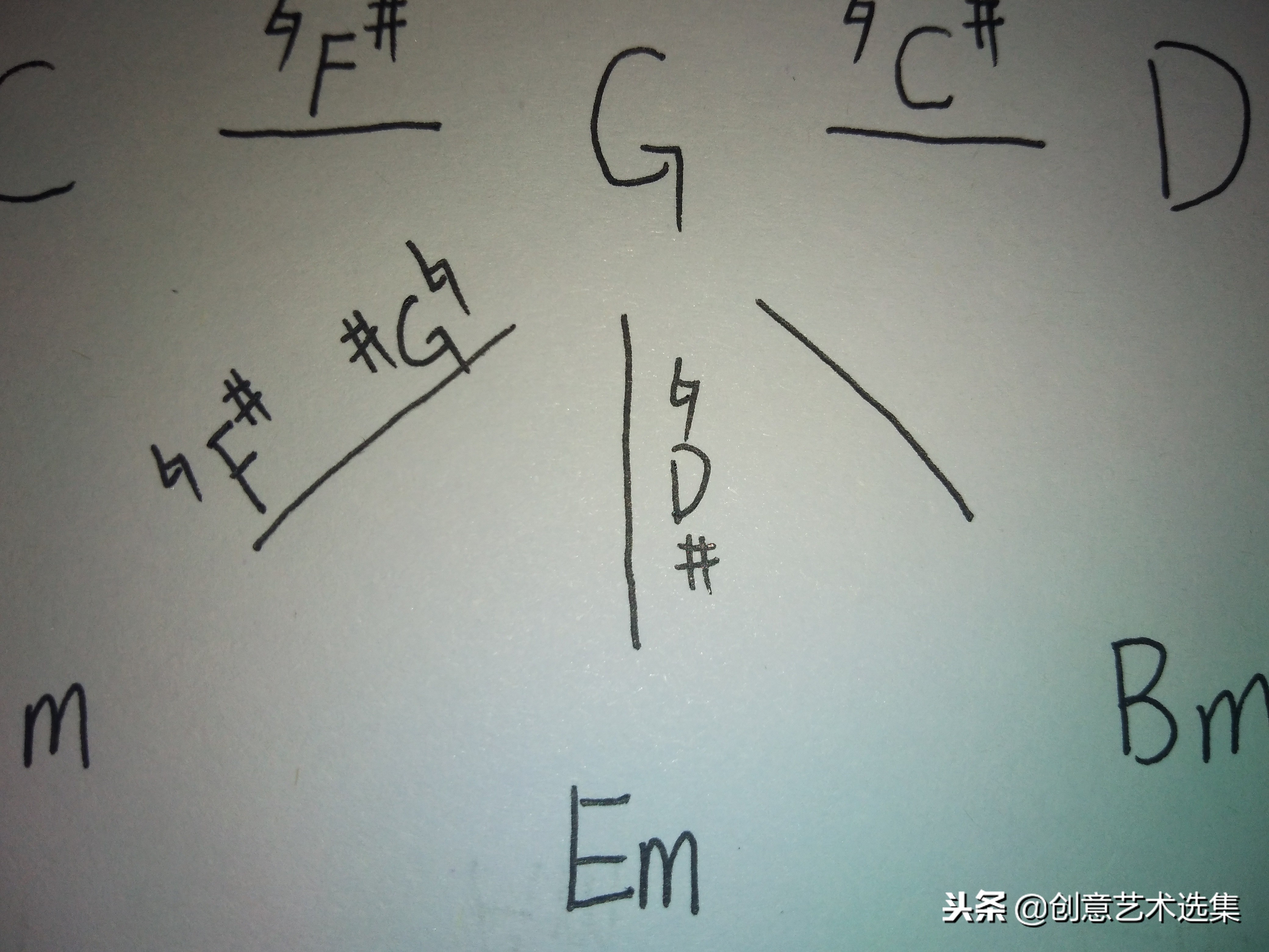 关系调只有大小调式吗,近关系调式