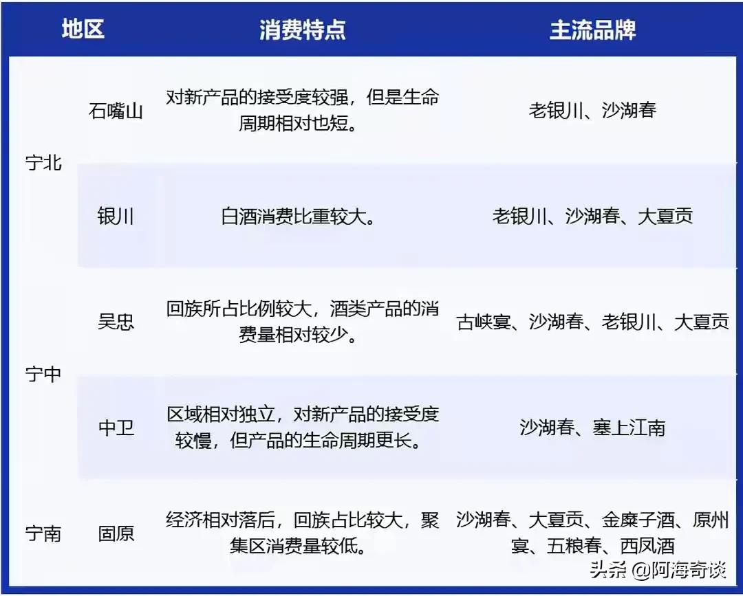 宁夏固原十大名酒,宁夏白酒十大名酒排名