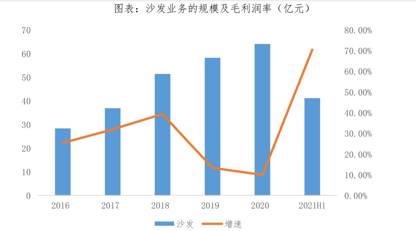 顾家家居深度分析,顾家家居研究报告