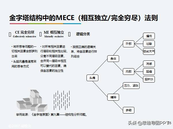 ppt逻辑思维金字塔原理,读完金字塔原理逻辑思维瞬间提升