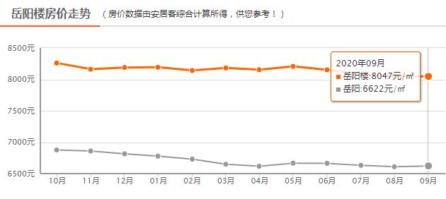 岳阳最新房价一览表,岳阳汨罗房价跌到多少一平了