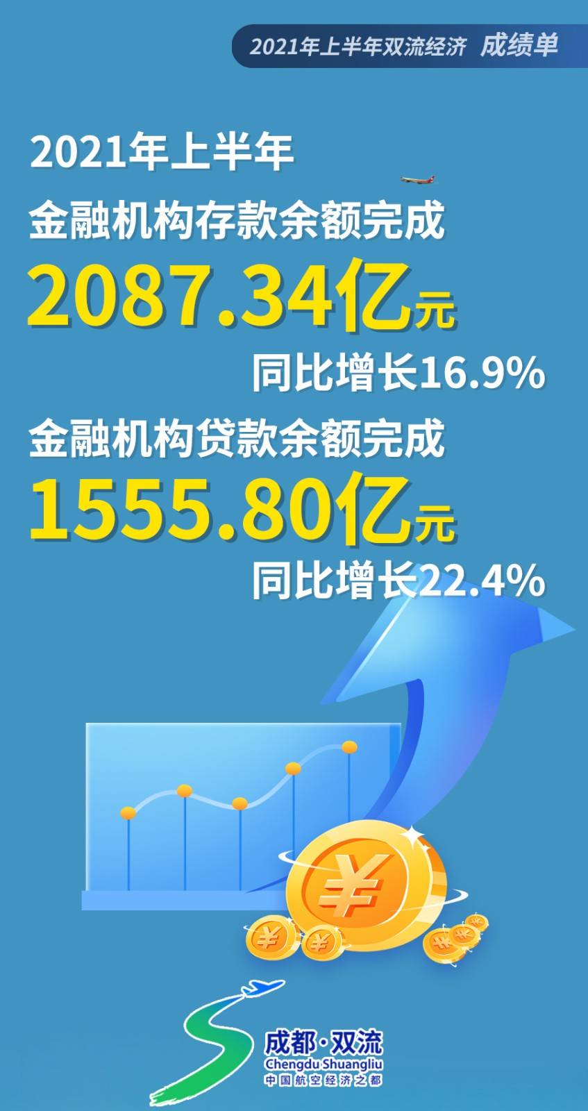 双流经济发展现状,双流区各街道经济排名