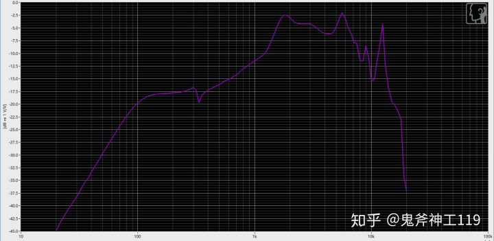 推荐好用的小米耳机,入门级铁三角耳机如何