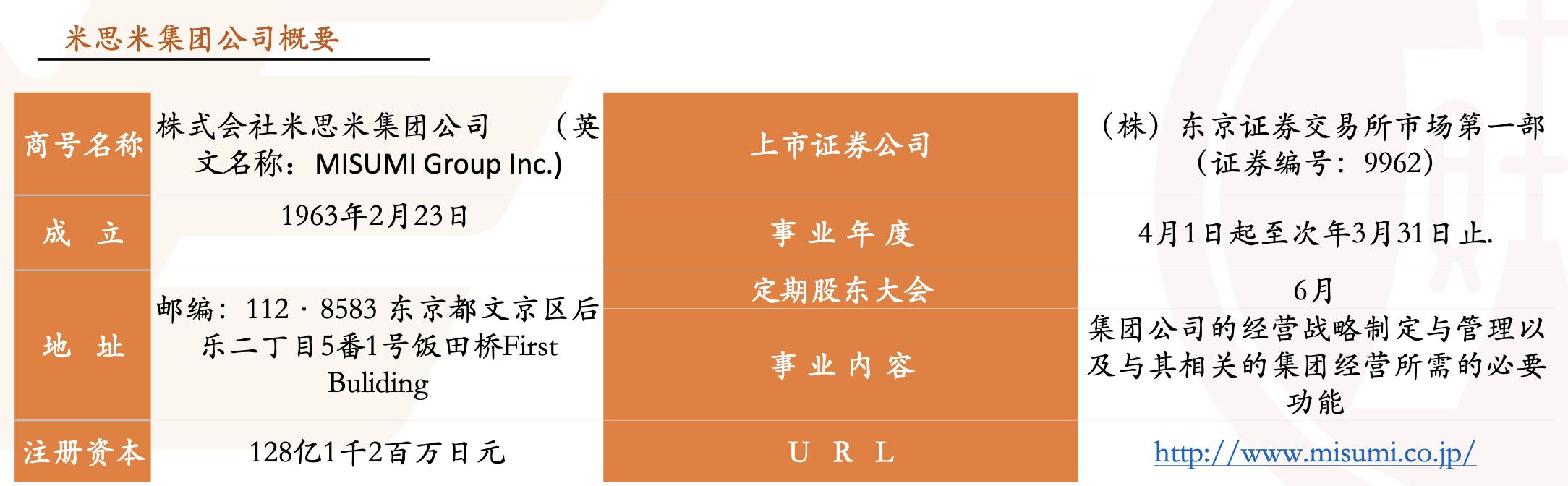米思米工业品电商,日本电商米思米