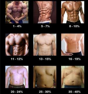 腹肌练歪了还能不能练回来,腹肌练歪