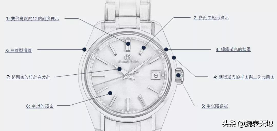 最新鲜滚烫的GrandSeiko60周年纪念款来了！