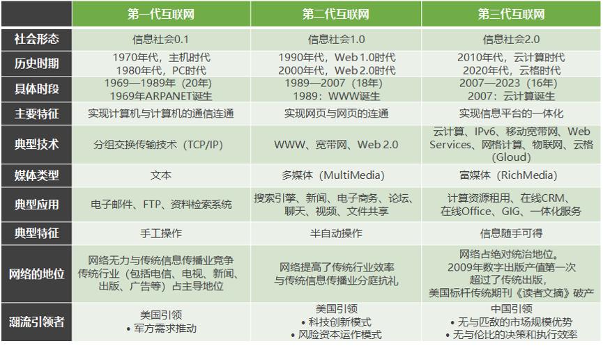 旗帜鲜明地看多这个板块