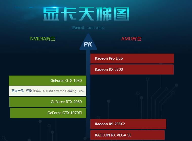 笔记本电脑显卡排名2021,显卡品牌排名天梯图2021