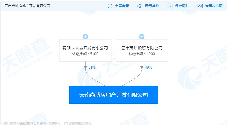 昆明白龙寺拆迁最新规划,昆明白龙寺城改