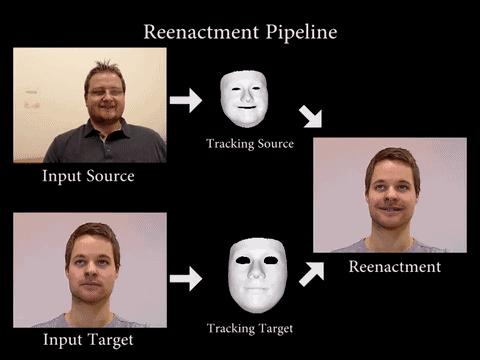 200部明星情色片打包价100块：ZAO作之后，榨干的是谁的隐私？