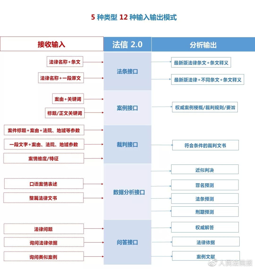 法信权限,法信高级权限和基础权限的区别