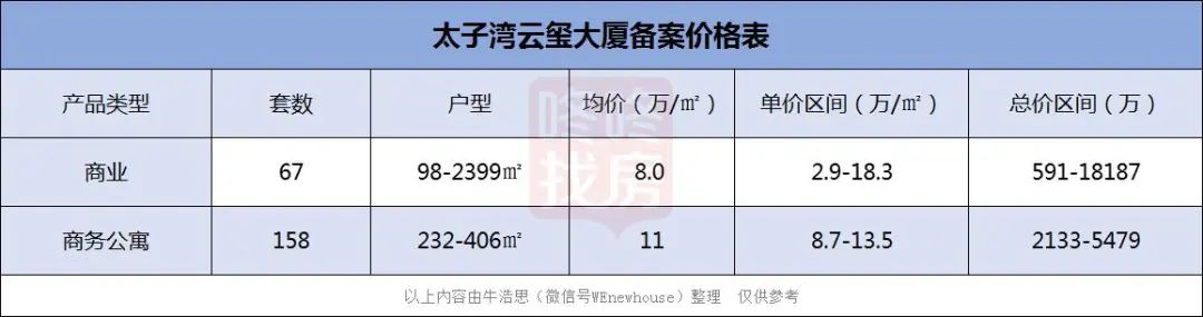 为什么深圳公寓不值得购买,深圳公寓为什么比住宅热销