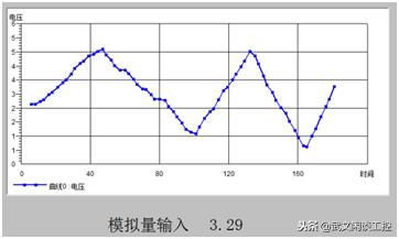 三菱fx2nplc和组态王,组态王与三菱变频器通讯