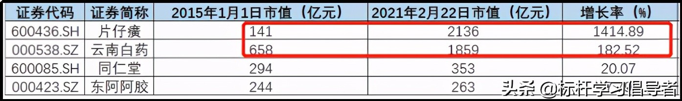 巨亏六百万，绝不发国难财！中国最硬百年老字号，如今骨气全丢了
