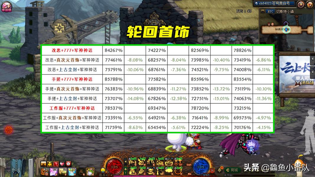 dnf轮回智慧的产物装备设计图,dnf轮回系列装备