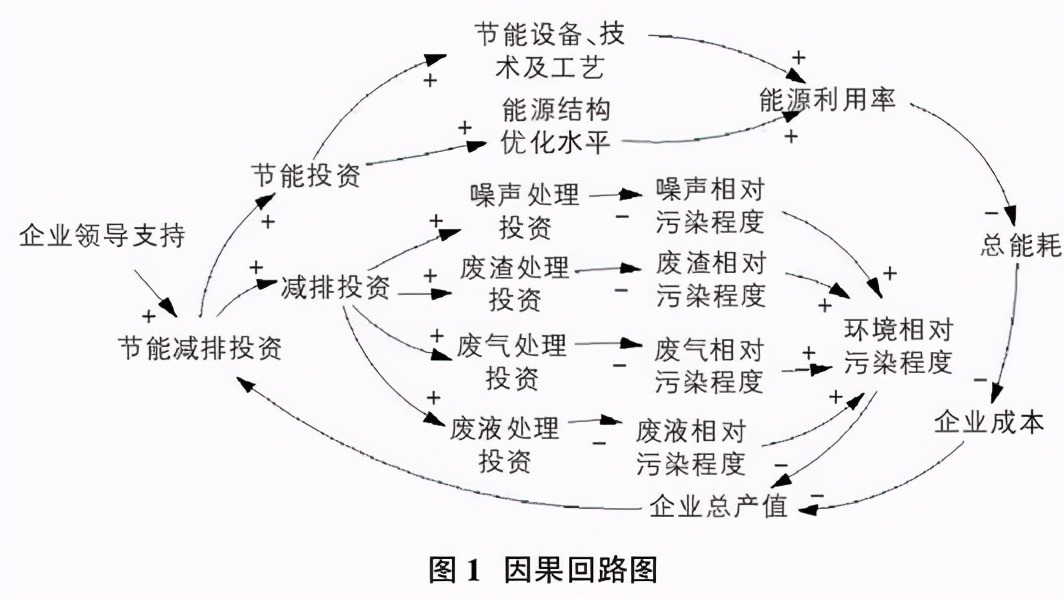 培伴项目,复盘的6种方法与工具