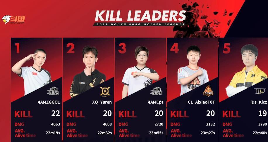 绝地求生战队实时排名,绝地求生季后赛战队排名