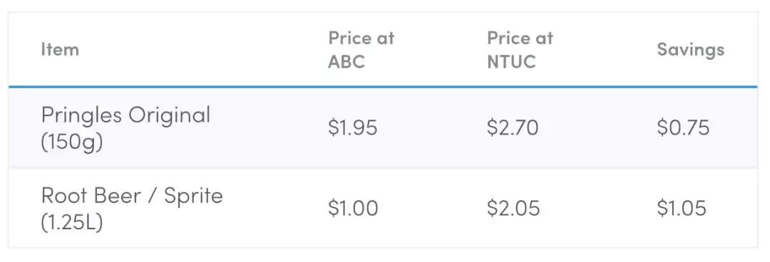 新加坡超市哪些东西便宜,新加坡最大的超市是什么