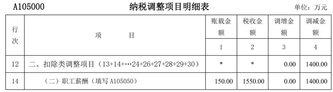 年终关账企业所得税汇算调整事项,辞退福利并入福利费算14%部分吗