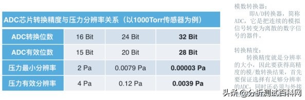 iPore新品：比表面和孔径分析极致精准不再是梦