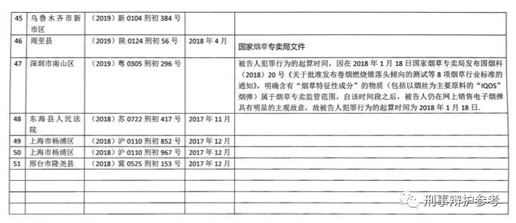 新型加热不燃烧卷烟案例,售卖新型卷烟是否构成非法经营罪