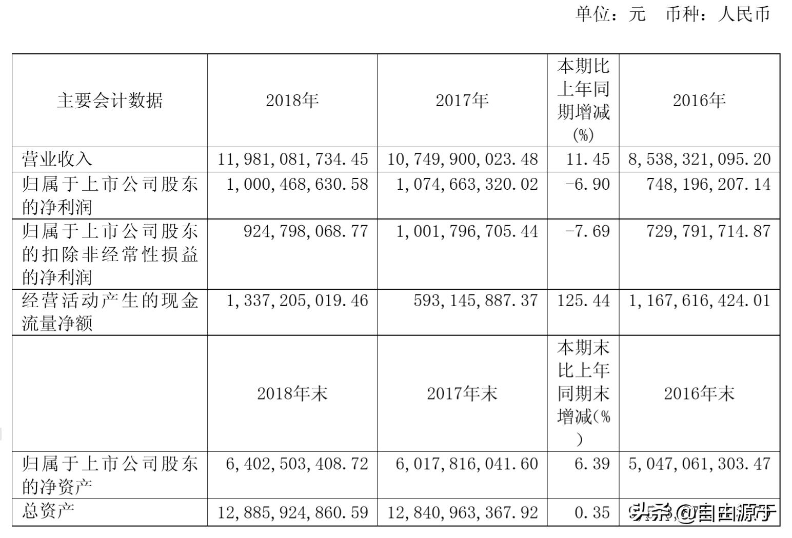 生益科技高端覆铜板客户,生益科技高频覆铜板产能