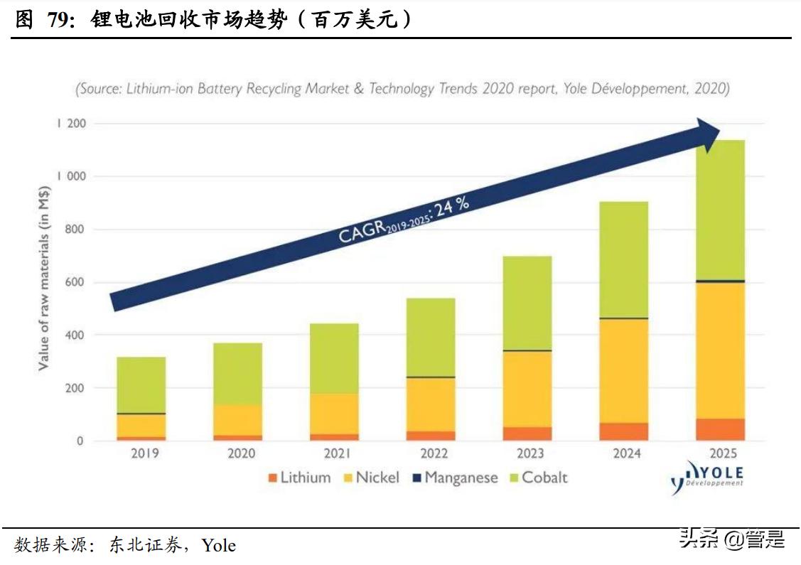 中化国际碳三产业前景,中化国际碳三项目