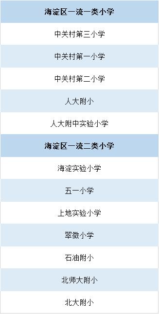 北京对口学校划片,北京多校对口直升