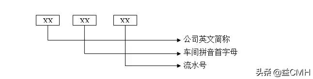 车间工具管理视频,车间安全管理制度