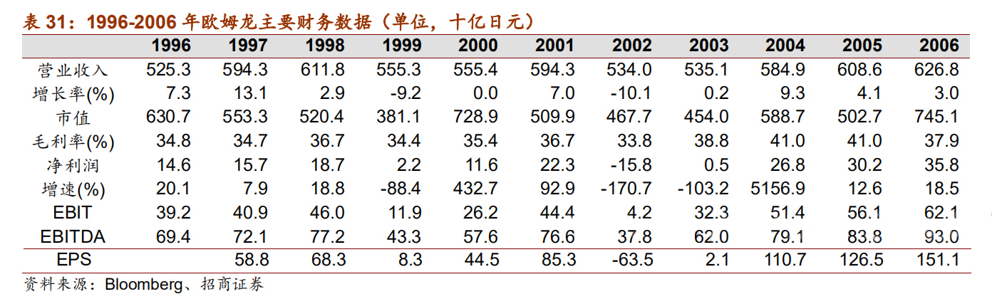 日本五大机器人品牌,日本欧姆龙机器人