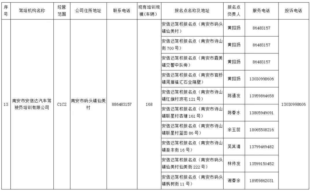 南安招考报名点,南安b2驾校报名点
