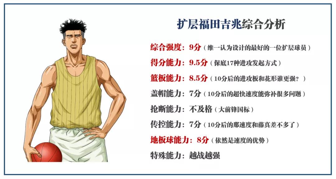 灌篮高手手游各位置排名,灌篮高手10大高手