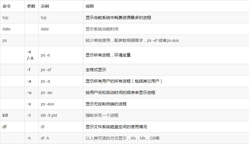 linux最常用命令简单易学,linux最常用的命令现实意义