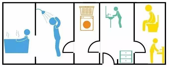 小卫生间别再傻傻做干湿分离了,干湿分离卫生间最小面积