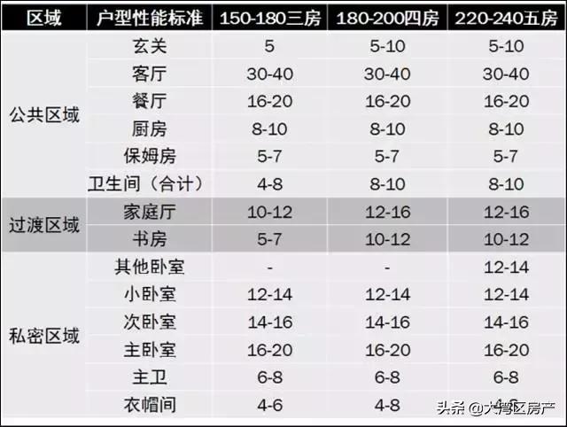 户型设计舒适型,最合理的房屋户型