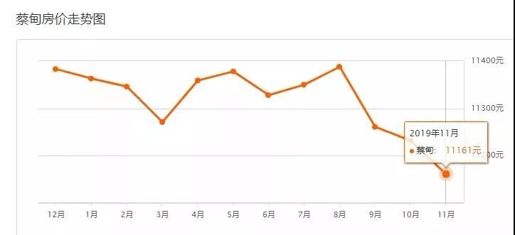 9月份武汉二手房价最新消息,武汉二手房价下跌最惨一览表