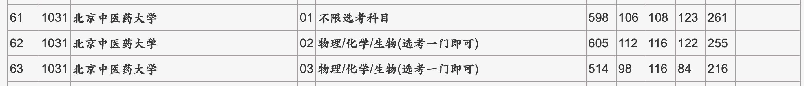 晨雾老师手把手教你六步完成志愿填报