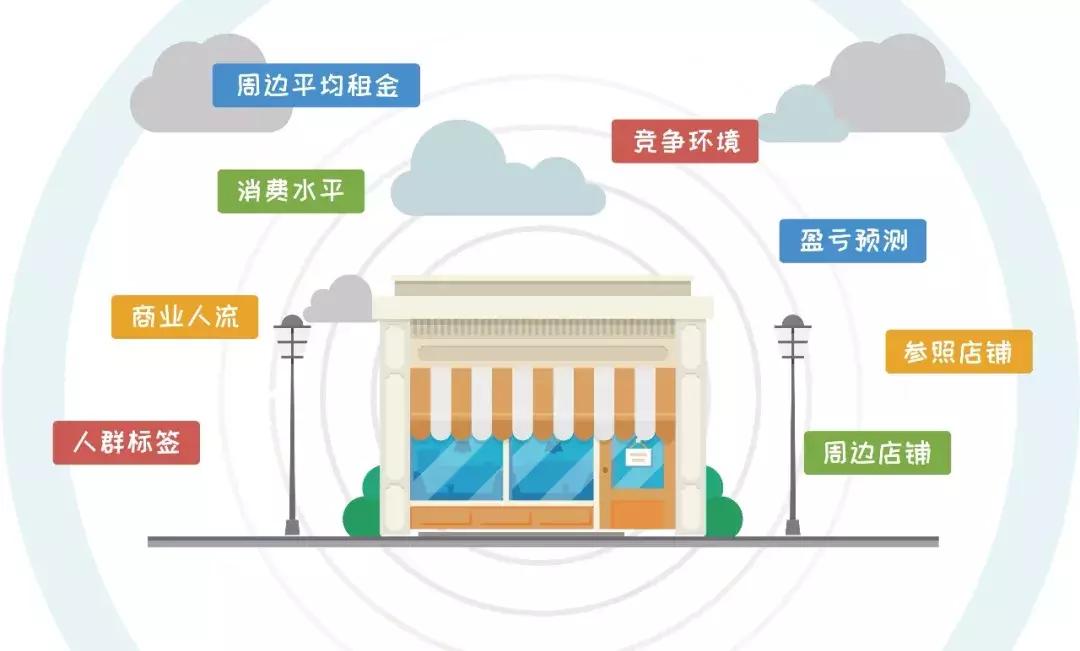 加盟店一般都要去培训吗,开加盟店要学习吗