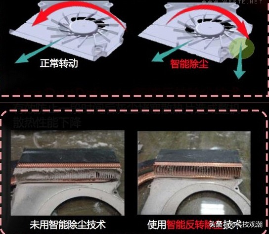 游戏本散热怎么把性能发挥得最好,游戏本散热效果最好的是什么