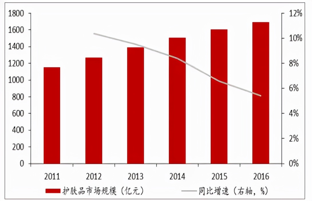 面膜的市场分析中的竞争态势,2021年面膜市场分析