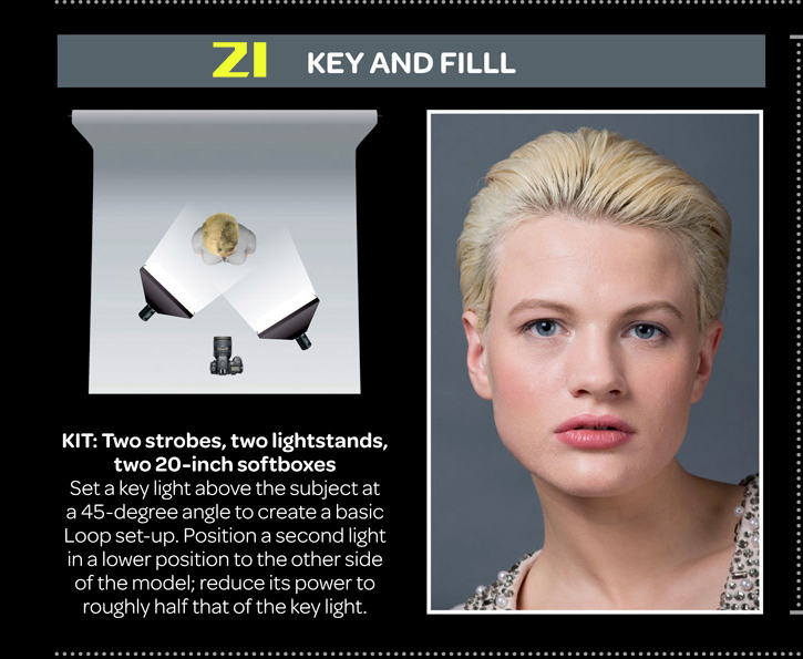 人像摄影棚拍用光技巧,棚拍人像四灯布光的方法