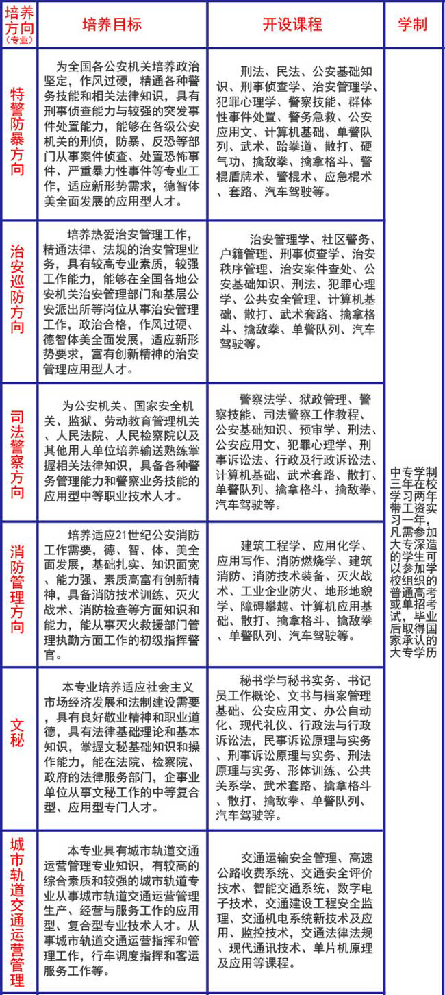 新余司法警官学校毕业干什么,新余司法警官学校招生简章