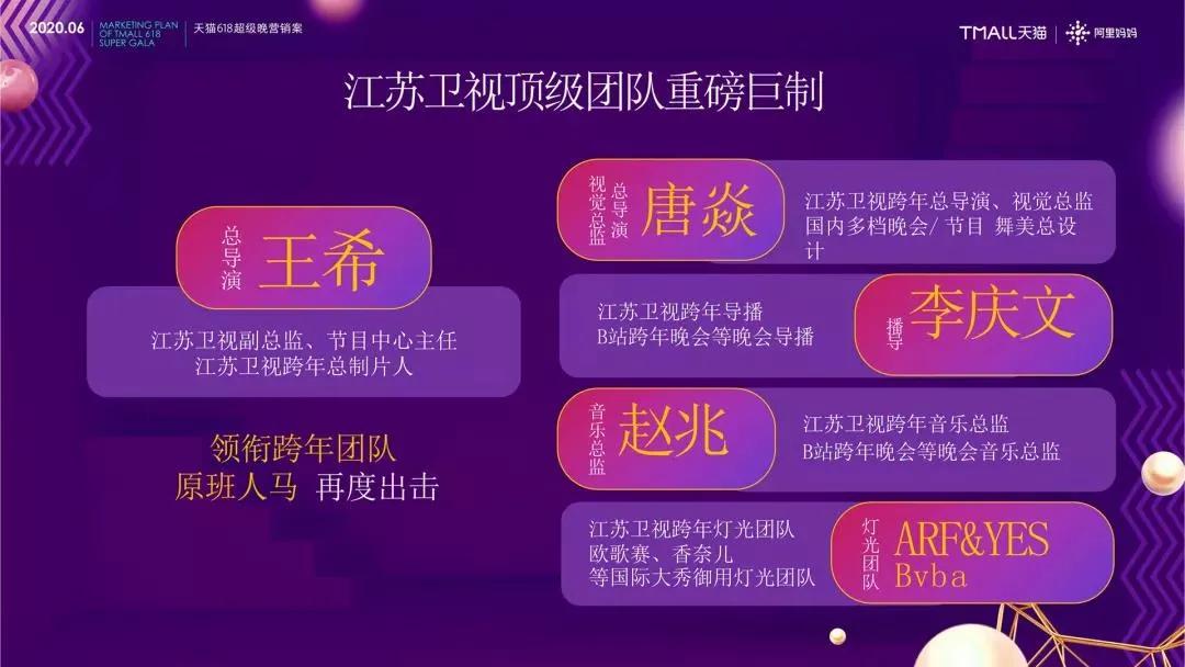 618电商玩法,一图看懂各大电商平台618规则